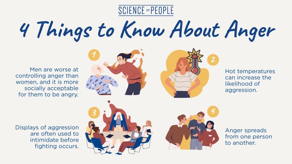 Aggressive Angry Body Language - 4 Things to Know infographic