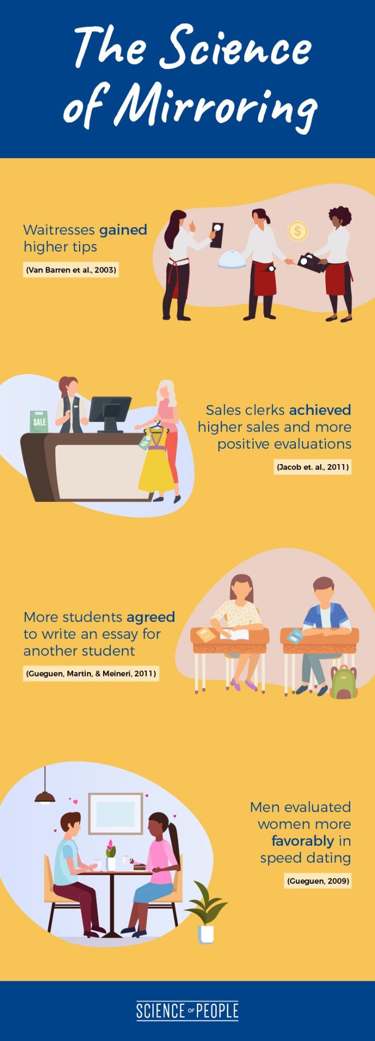 The Science of Mirroring Infographic