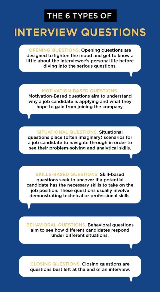 interview questions to ask phd candidates