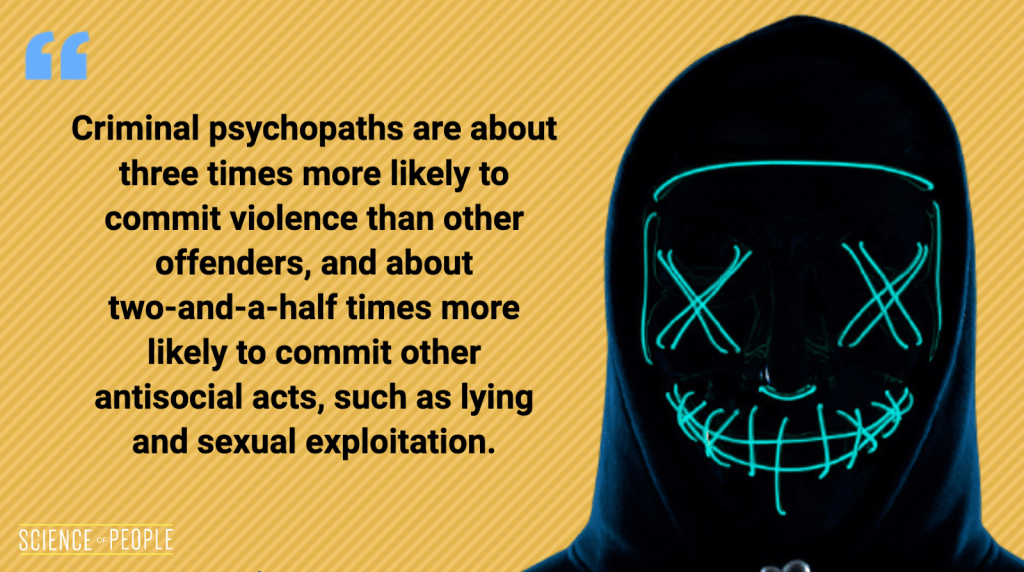 Criminal psychopaths are about three times more likely to commit violence than other offenders, and about two-and-a-half times more likely to commit other antisocial acts, such as lying and sexual exploitation