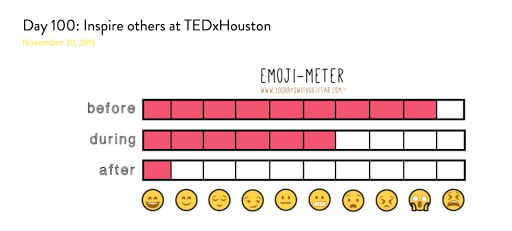 Emoji-meter measures emotions using emojis and a graphic bar