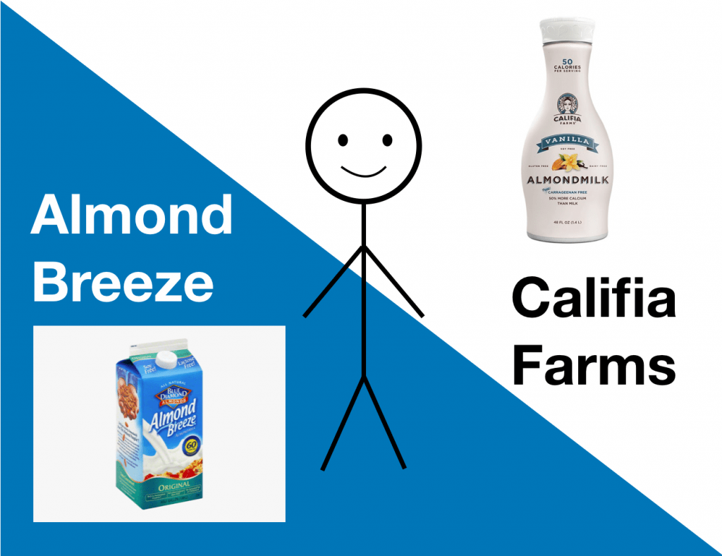 Image showing almond breeze milk on one side and califia farms almond milk on the other