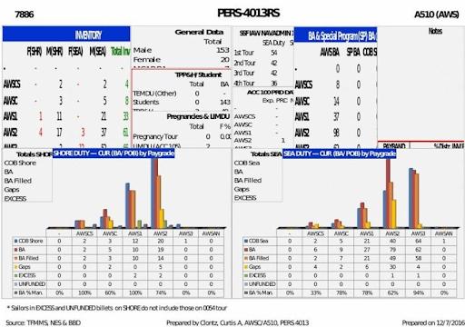 Example of a "Frankendeck": a confusing mix of graphics, tables and unintelligible information 