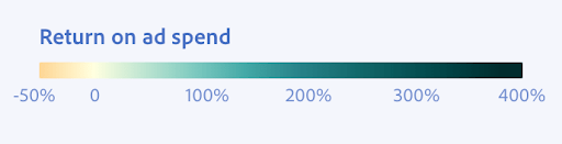 Example graphic showing diverging content and how the use of color emphazises the difference between them 