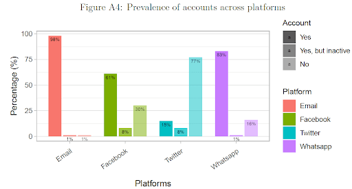 Example graphic showing categorical content and different colors representing each category