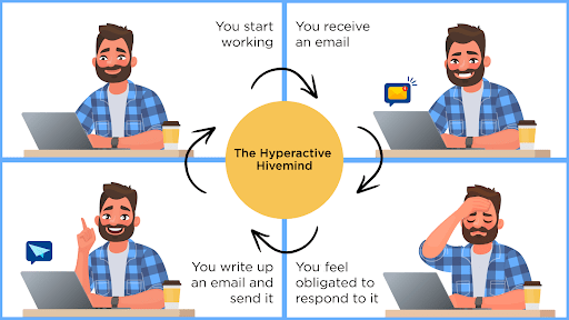 Graphic description of the Hyperactive Hivemind workflow