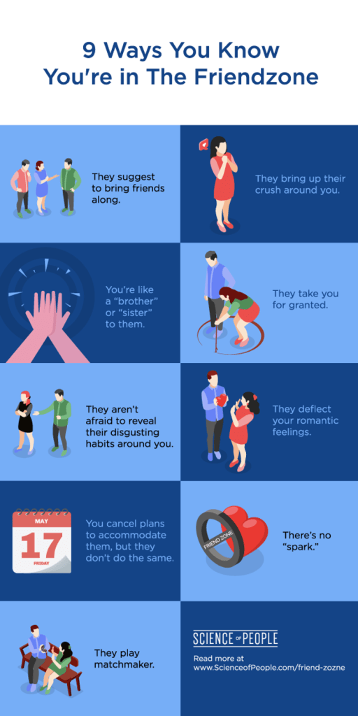 9 möglichkeiten, wie Sie wissen, dass Sie sich in der Friendzone-Infografik befinden