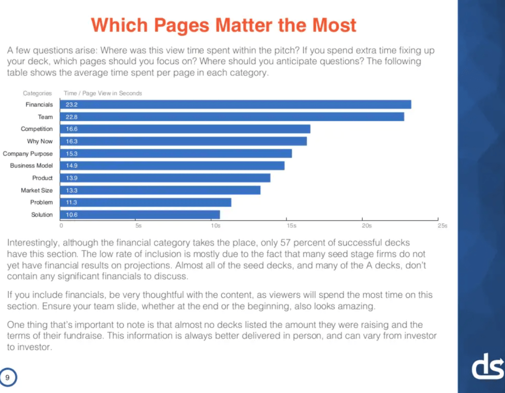 PowerPoint Makeovers: The Foursquare Pitch Deck