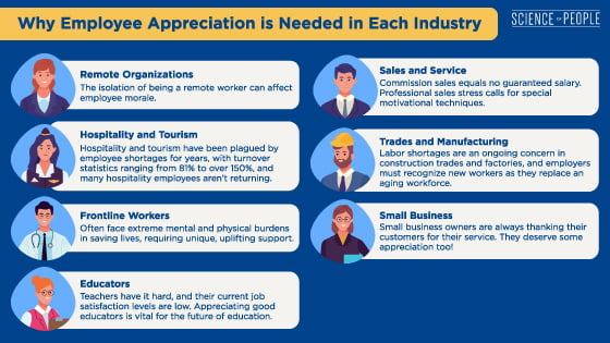 Why Employee Appreciation is Needed in Each Industry infographic