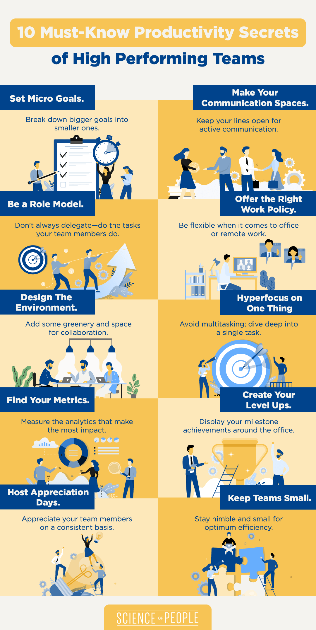 10 Must-Know Productivity Secrets
of High Performing Teams infographic