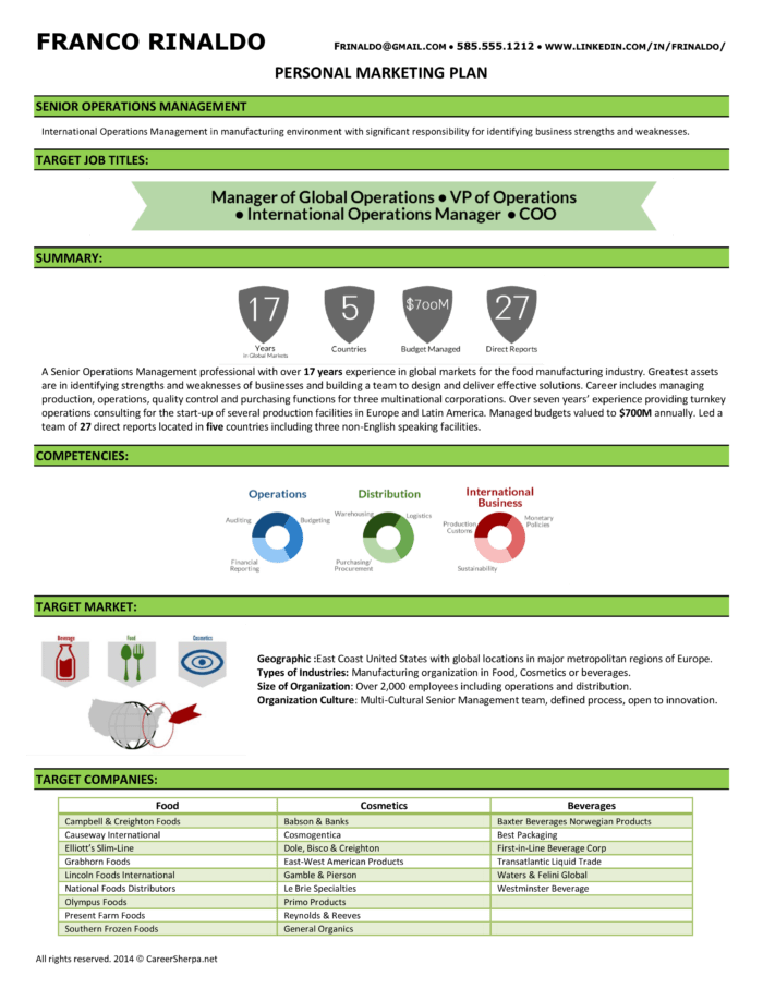 Franco Rinaldo's Personal Marketing Plan example