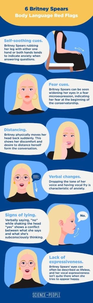 6 Britney Spears Body Language Red Flags infographic