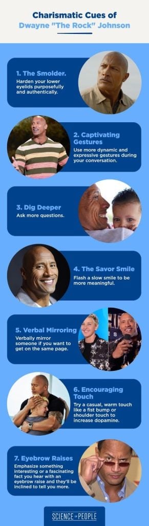 Charismatic Cues of Dwayne "The Rock" Johnson infographic