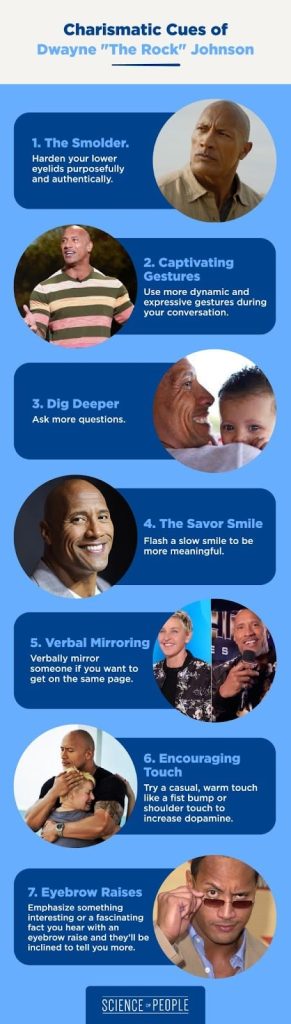 The Rock Eyebrow Raise: 7 Powerful Steps to Be Like Dwayne in 2023