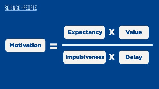 The Motivation Equation