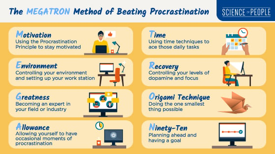 The MEGATRON Method of Beating Procrastination