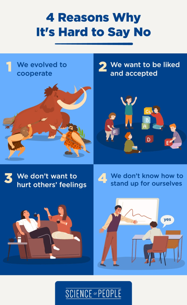4 Reasons Why It's Hard to Say No Infographics