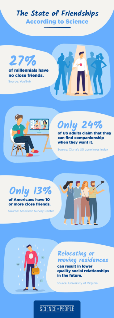 The State Friendships, According to Science Infographic