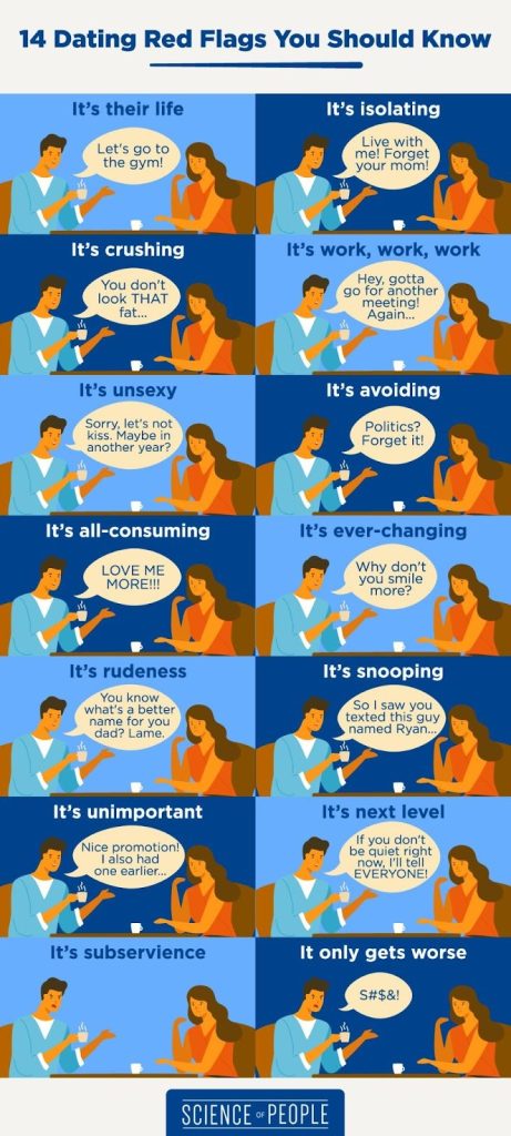 14 Dating Red Flags You Should Know Infographics