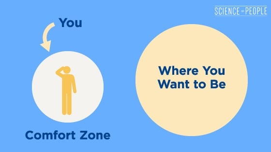 You versus where you want to be infographic
