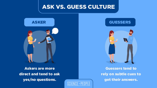 A graphic from Science of People which gives an example of the "Ask Vs. Guess Culture". The left side is ask culture, where askers are more direct and tend to ask yes/no questions. The right side is guess culture, where guess tend to rely on subtle cues to get their answers. This relates to the article which is about how to say no.