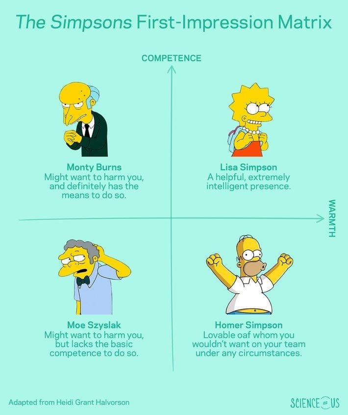 The Simpsons first impression matrix image