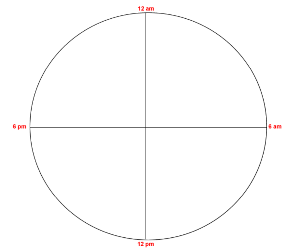 24-hour pie chart