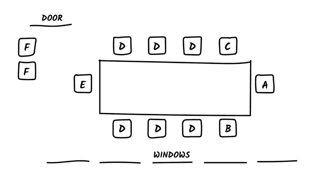 Conference table seating map