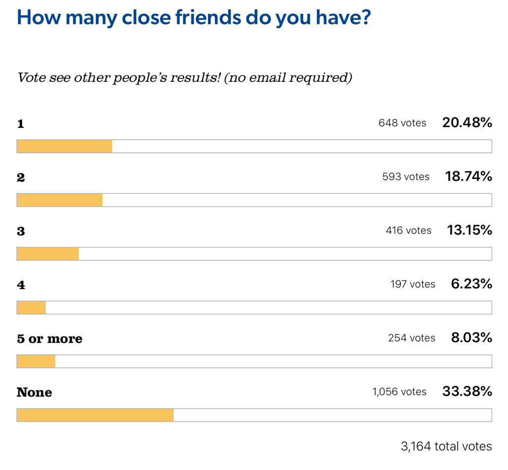 I am 16 years old. I literally have no friends for 3 years. How
