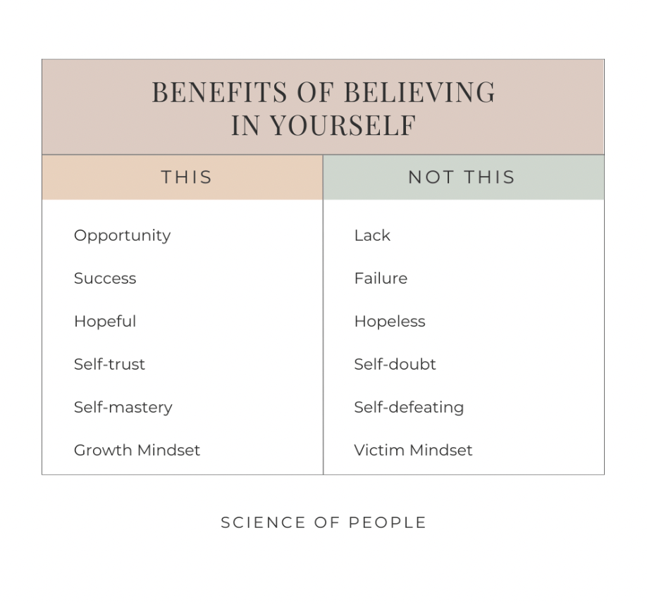 BENEFITS OF BELIEVING
IN YOURSELF infographic