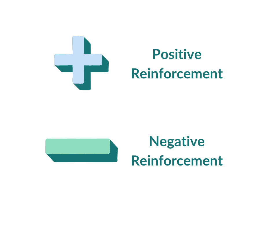 Positive and negative reinforcement symbols