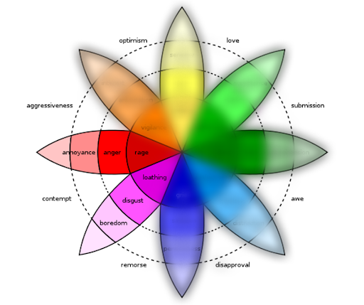 An image of an emotion wheel showing the red and pink petals. The red petals represent annoyance, anger, and rage, while the pink ones represent boredom, disgust, and loathing.