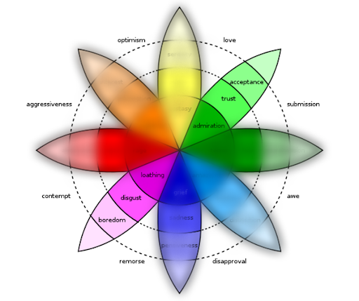 An image of an emotion wheel showing the pink and green petals. The pink petals represent boredom, disgust, and loathing, while the green ones represent admiration, acceptance, and trust. 