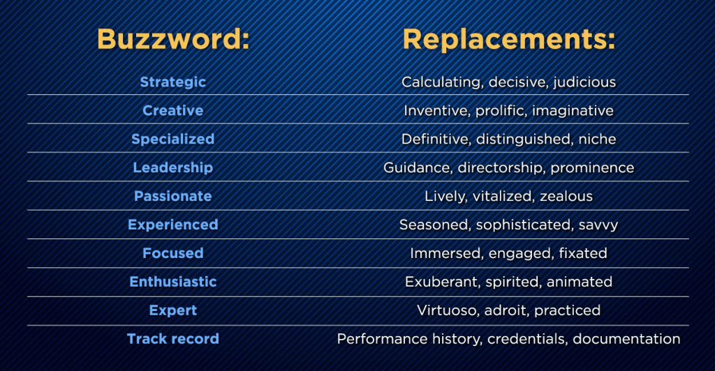 List of common buzzwords and different replacement options