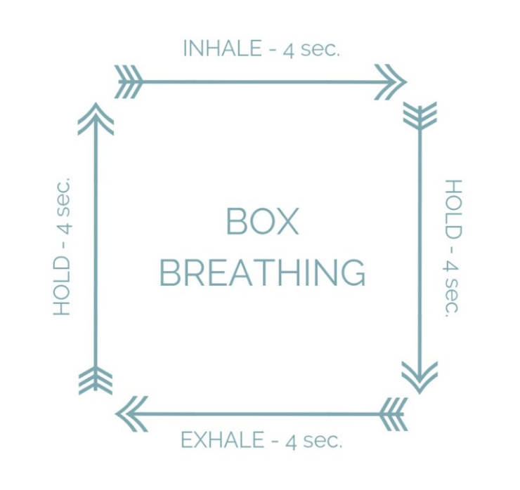 A picture of box breathing.