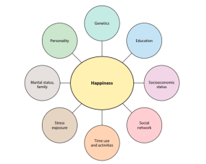 11 Happiness Statistics: Stats About Happy People