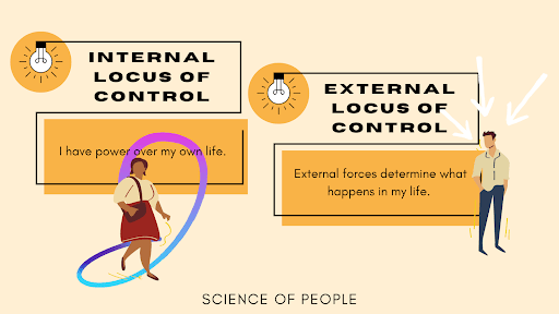 Comparing definition of Internal Locus of Control and External Locus of Control
