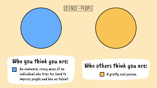 Who you think you are vs Who others think you are comparison