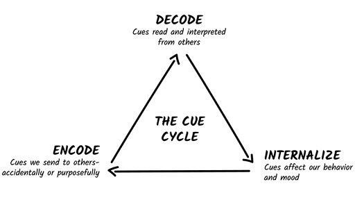 Decode, Cues Chapter 2