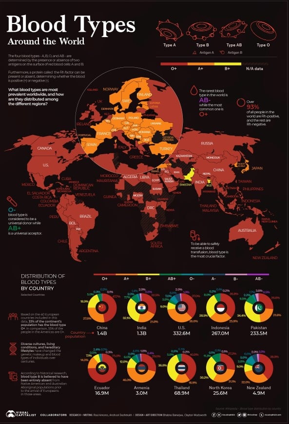 A map with diagrams showing blood type personalities around the world.