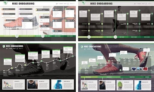 Nike’s onboarding checklist presentation that includes aesthetic branding and highlights specific products.