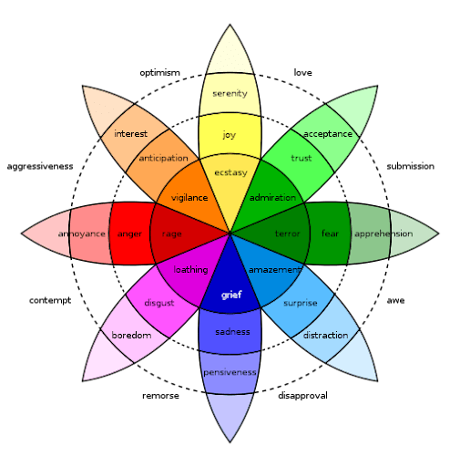 An image of a colorful emotion wheel that looks like a flower with petals. It provides the names of several different emotions, ranging from broad to more specific. as you go into the centre. This can be helpful when you have an insecure attachment style, and you need some help identifying your emotions.