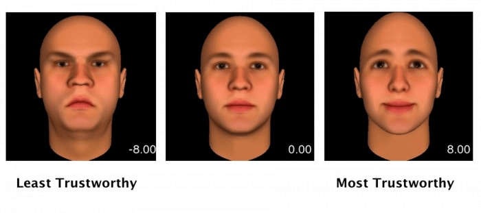 Least vs. most trustworthy faces