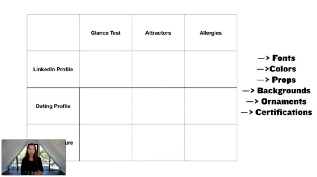 Glance Test