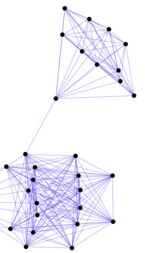 A graphical social network. The dots that connect these two networks have a lot of influence! This relates to the article which is about office politics.