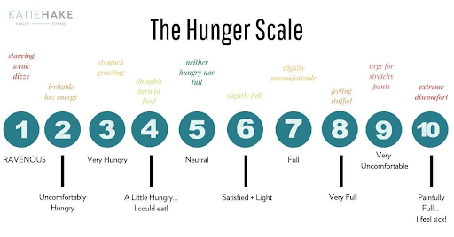 A graphic from nutritionist Katie Hake that shows a hunger scale from 1 to 10. Mindful eating and portion control is one of many ways to have a glow up.
