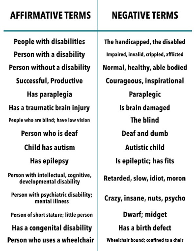 A two column chart, one side with affirmative terms and one side with negative terms. It's purpose is to help people be aware of how their language in describing marginalized groups might “other” them. The goal is to use the affirmative terms and not the negative ones. This relates to the article which is about workplace culture.