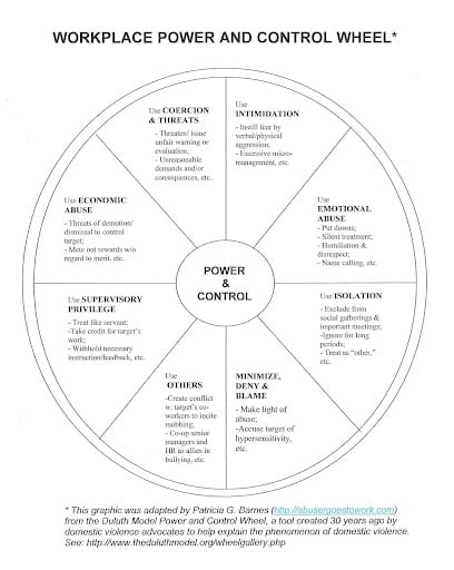 A pie chart diagram showing examples of workplace power, including coercive power, that might create a culture that feels toxic to employees.