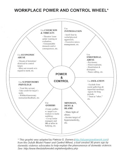 A pie chart diagram showing examples of workplace power, including coercive power, that might create a culture that feels toxic to employees.